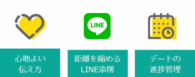 心地よい伝え方、距離を縮めるLINE添削